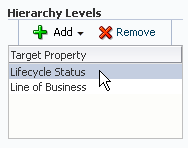 Hierarchy Levels table