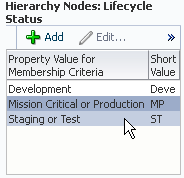 hierarchy node selection