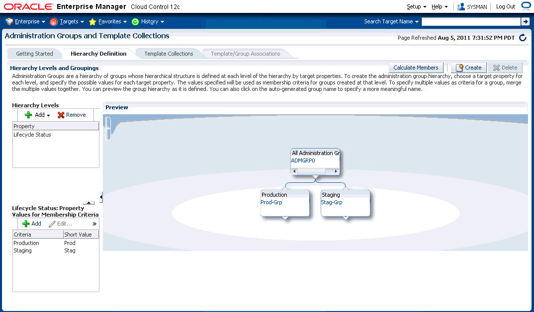 Graphic shows the administration group hierarchy page.