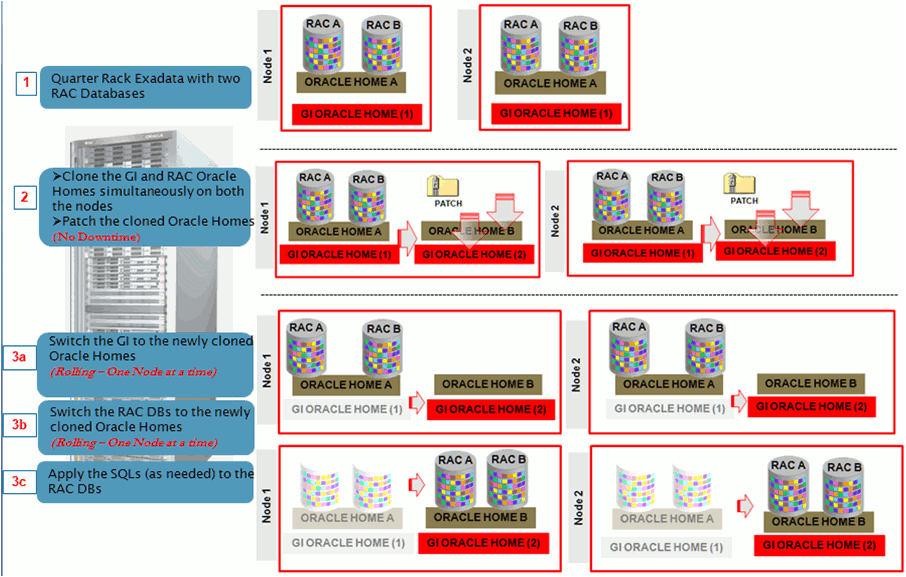 Out of Place Patching of Clusters