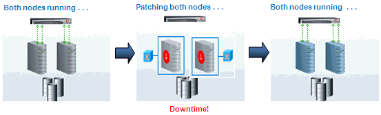 Parallel Mode of Patching