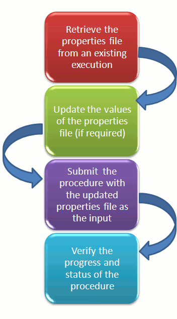 Using Properties File from an Existing Execution