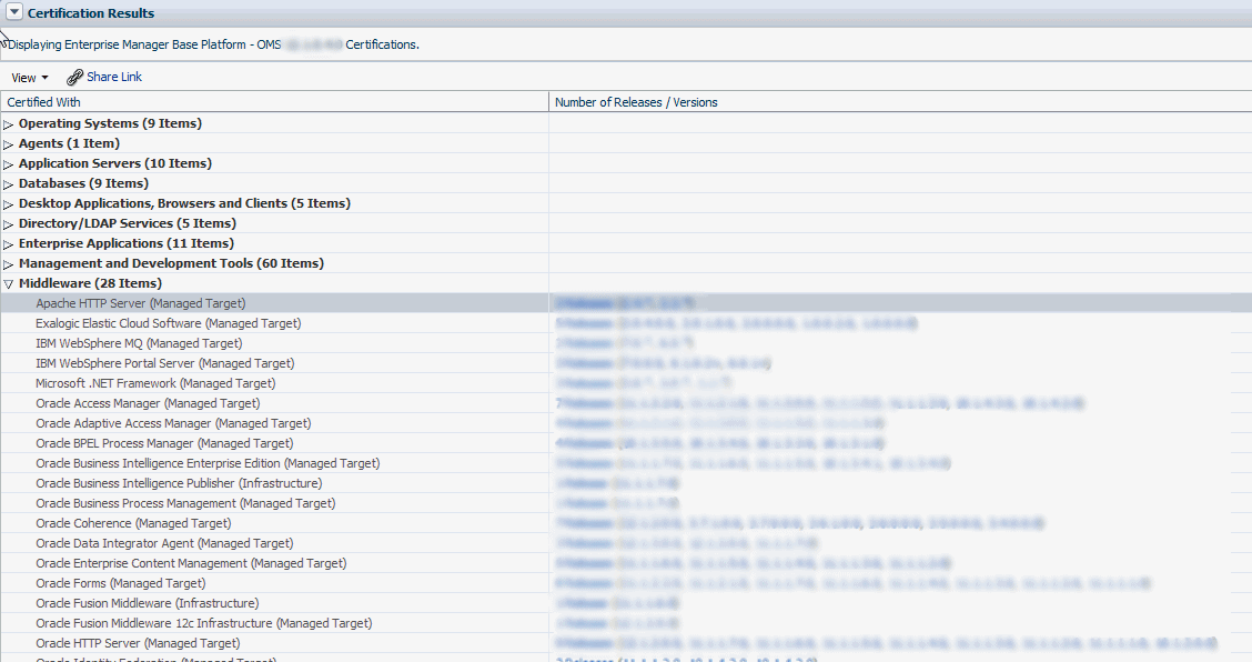 Apache HTTP Server Certificaton Details