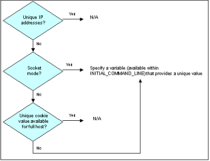 Description of Figure N-8 follows