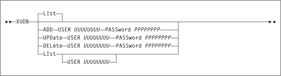 Surrounding text describes Figure 5-9 .