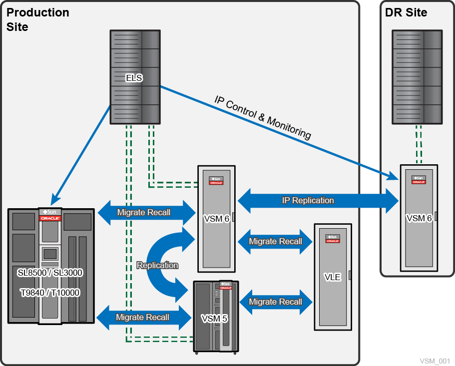 Что такое vss monitoring ethernet trailer