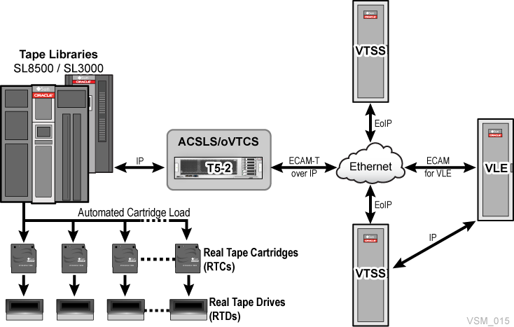 Что такое vss monitoring ethernet trailer