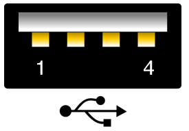 image:USB ポートを示す図。