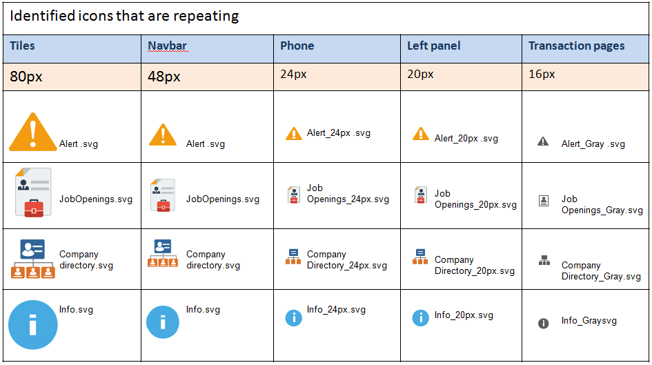 scaling of icons