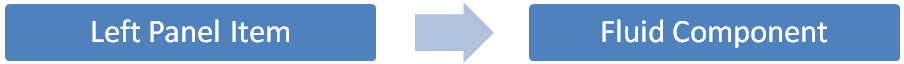 left panel item opens fluid component