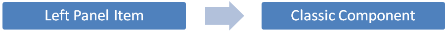 left panel opens classic component