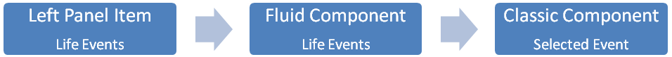 flow life benefits