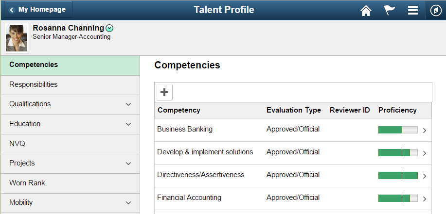 target proficiency and actual