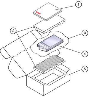 image:图中显示了 Oracle 3.2 TB NVMe SSD 产品套件物品