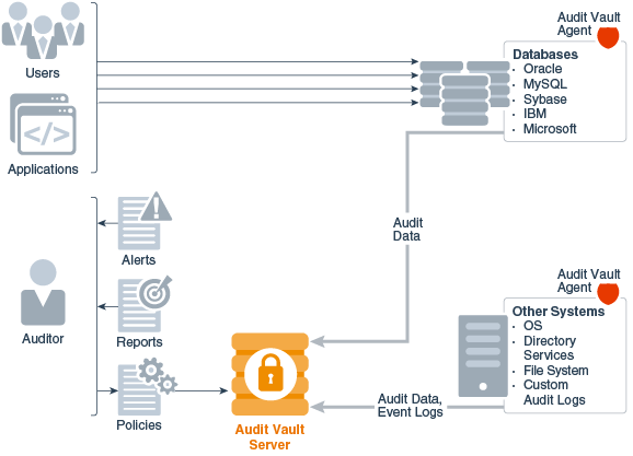 図3-1の説明が続きます