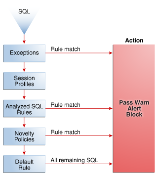 図4-6の説明が続きます
