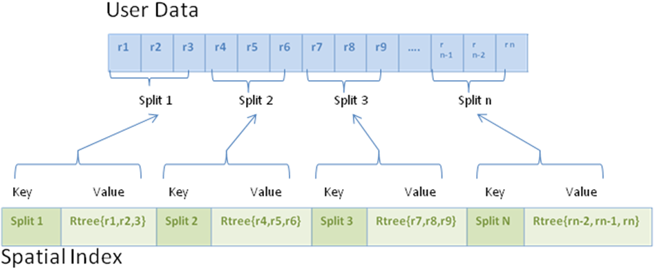 図spatial_index_rep.pngの説明が続きます