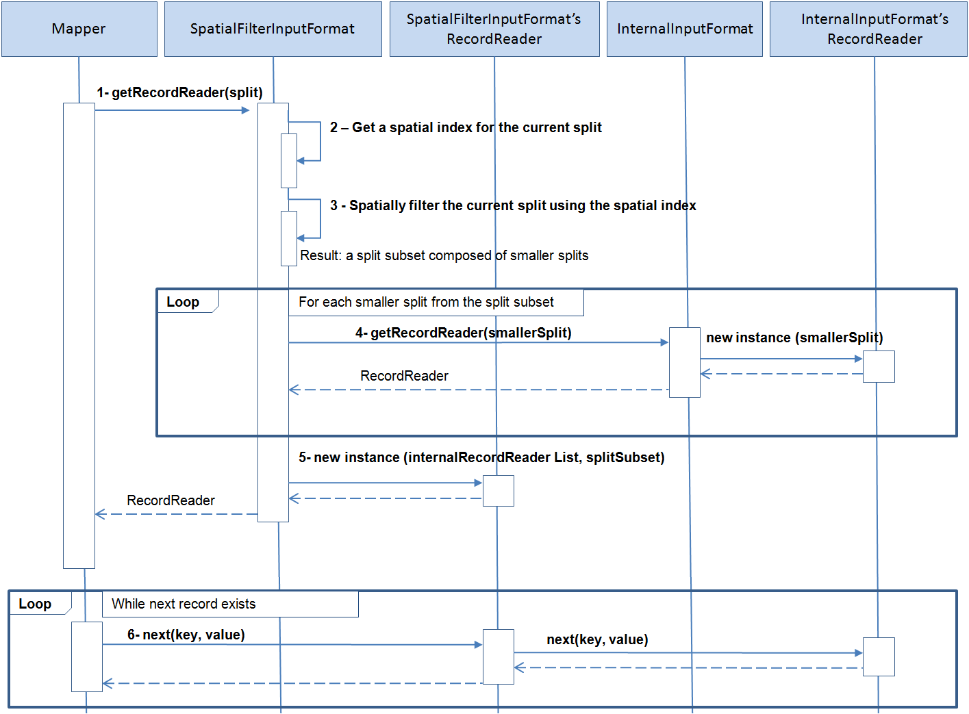 図spatial_interact_diag.pngの説明が続きます