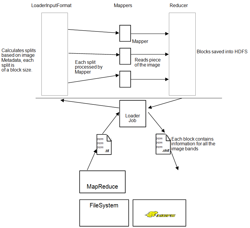 図image_loader_job.pngの説明が続きます