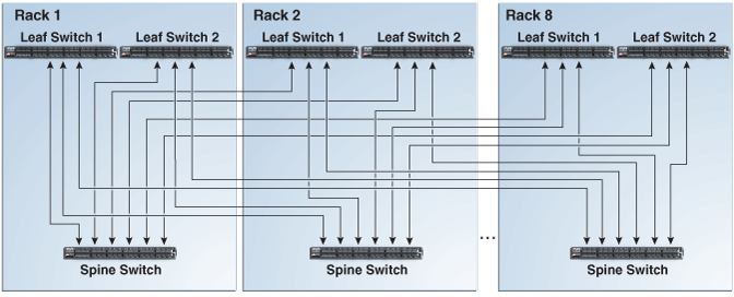 「図F-4 複数のラック間のスイッチの接続」の説明が続きます