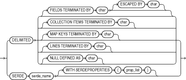 図rowformat.epsの説明が続きます