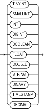 図primitive_type.epsの説明が続きます