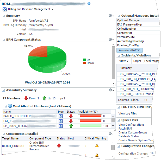 Regions in the figure are described in the following table.