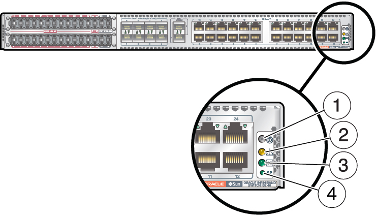 image:この図は、スイッチの LED を示しています。