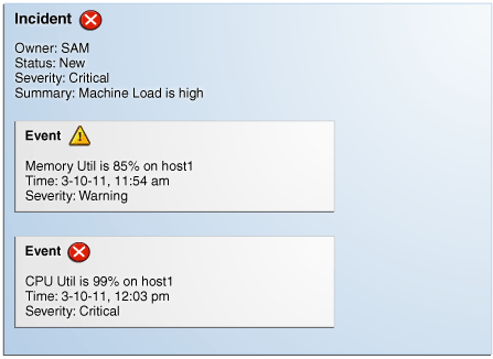 図は複数イベントのあるインシデントを示しています。