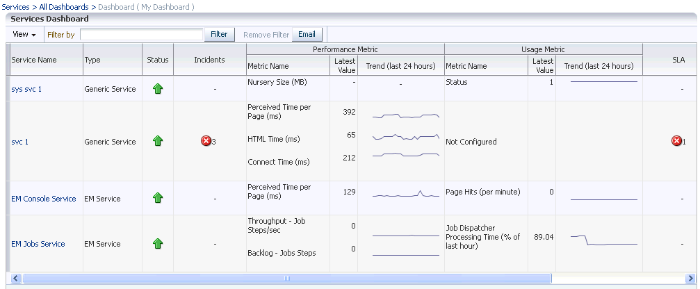 サービス・ダッシュボード