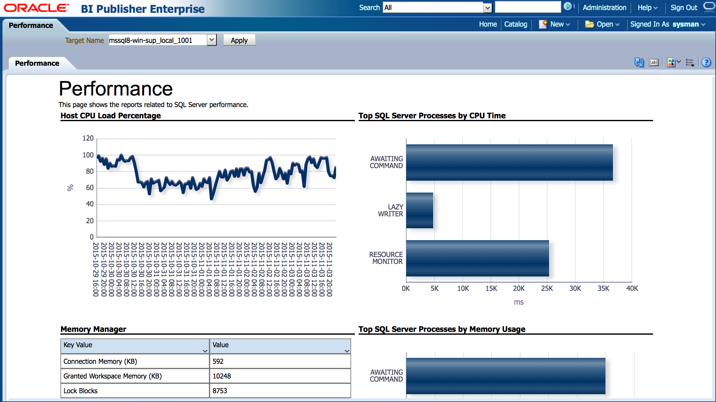 Provides a sample of SQL Server performance