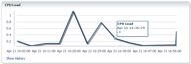 図9-14の説明が続きます