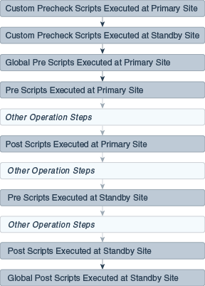 図2-4については周囲のテキストで説明しています。