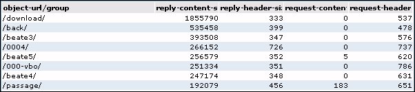 Description of Figure 2-19 follows