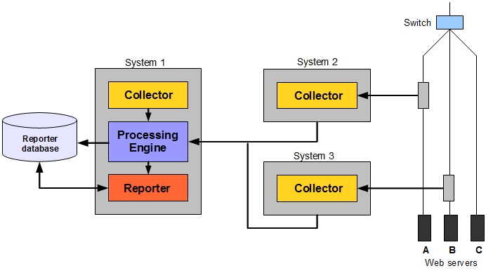 Description of Figure 1-8 follows
