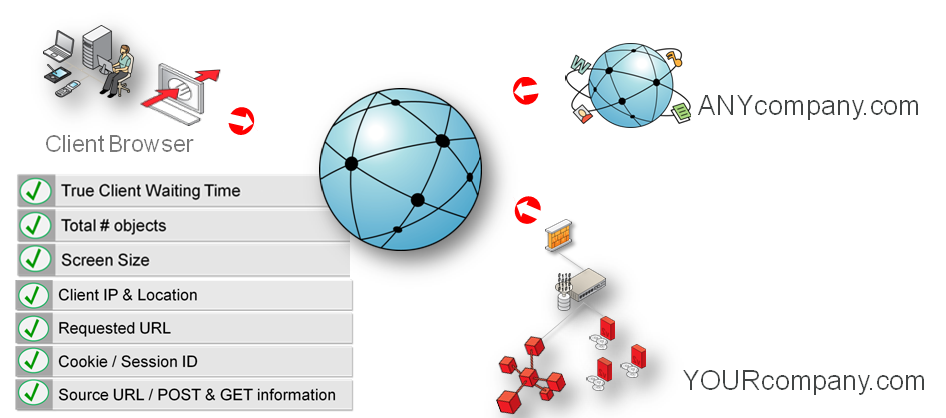 Description of Figure 1-2 follows