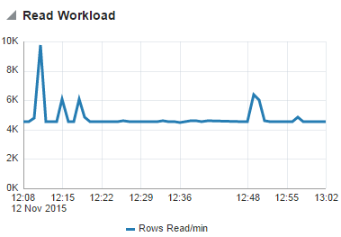 図6-9の説明が続きます