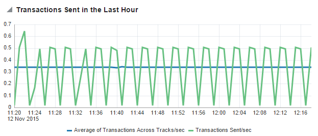 図13-7の説明が続きます