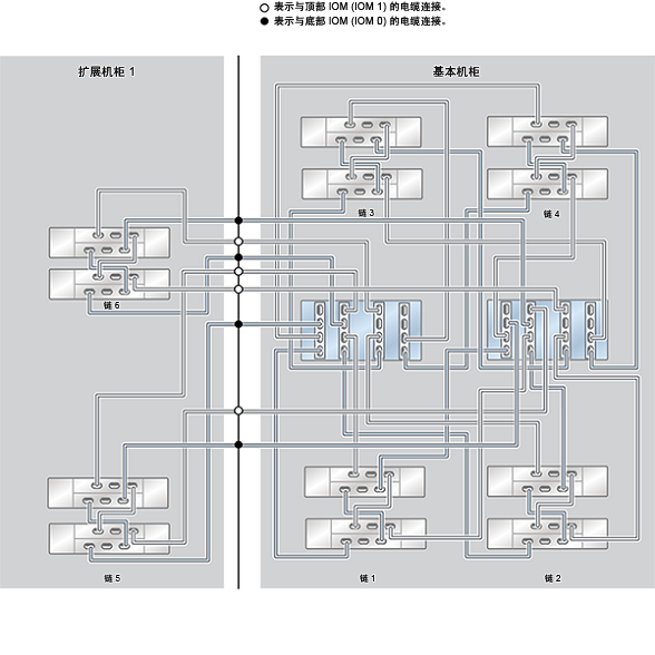 ZFS Storage Appliance Racked System ZS4-4:12 个 DE2-24C 磁盘机框 image:ZFS Storage Appliance Racked System ZS4-4:12 个 DE2-24C 磁盘机框