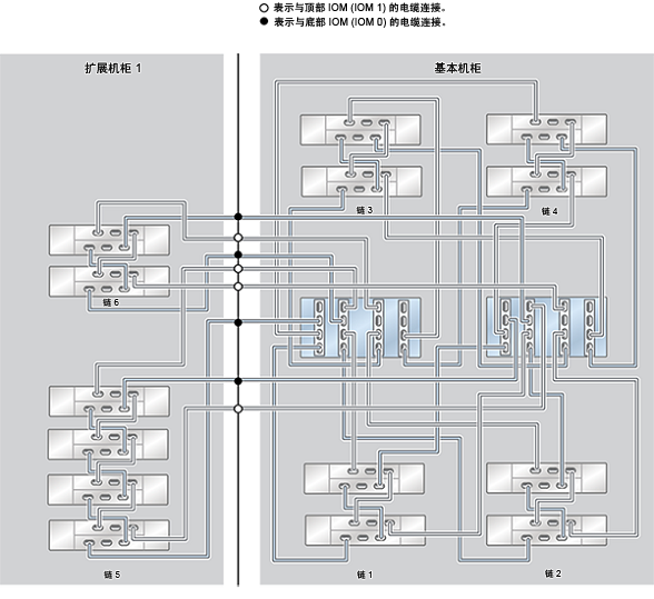 ZFS Storage Appliance Racked System ZS4-4:14 个 DE2-24C 磁盘机框 image:ZFS Storage Appliance Racked System ZS4-4:14 个 DE2-24C 磁盘机框
