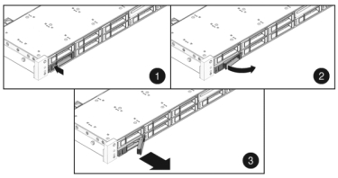 image:illustration présentant comment retirer une unité de disque du contrôleur ZS3-4