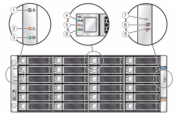 image:illustration présentant les indicateurs sur le panneau avant pour Sun Disk Shelf