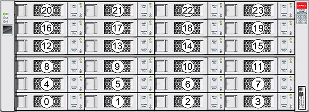 image:schéma représentant l'emplacement des unités Oracle Storage Drive Enclosure DE2-24C