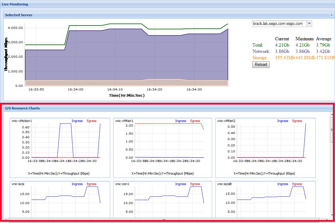 image:Live Monitoring（实时监视）