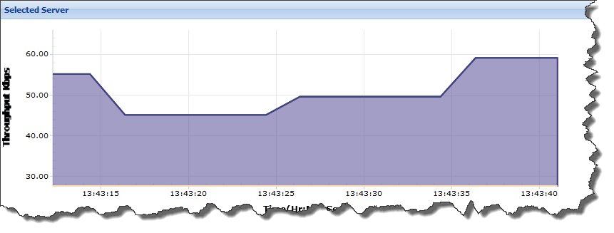 image:Live Monitoring（实时监视）－放大至更短时间间隔