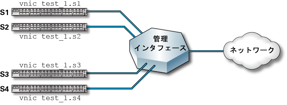 image:図は仮想 LAN ネットワークの例を示しています。