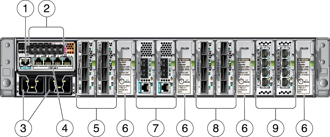 image:Oracle Fabric Interconnect F2-12 虚拟化交换机的后面板