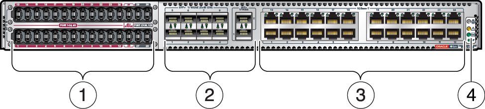 image:En esta figura, se muestran los componentes del panel posterior de Oracle InfiniBand Switch IS2-46.