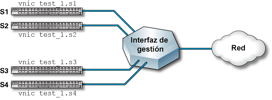 image:Figura en la que se muestra un ejemplo de una red LAN virtual.