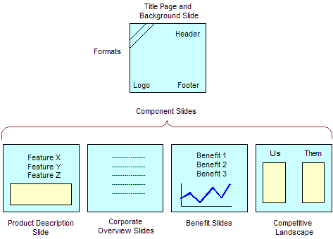 microsoft powerpoint presentation templates